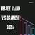 WBJEE Rank vs Branch 2025: College & Branch Cutoffs